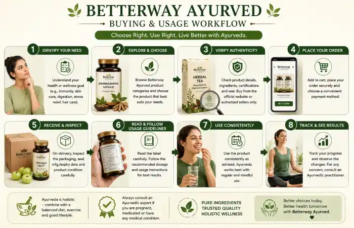 betterway-ayurved-what-is