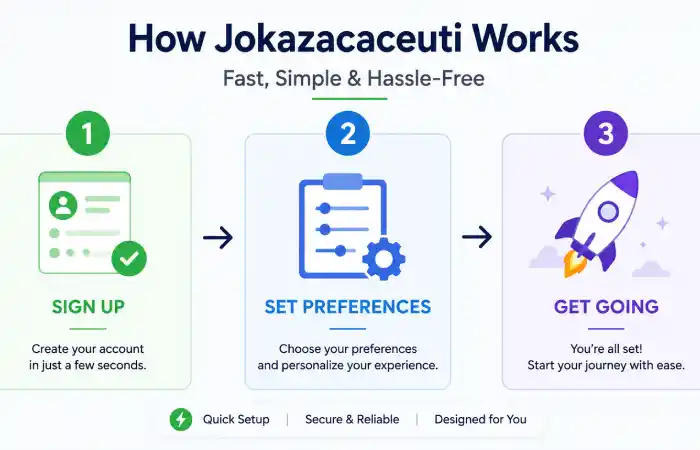 jokazacaceuti