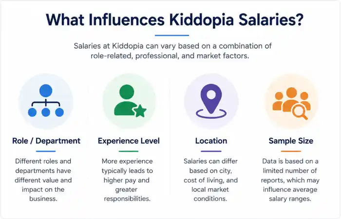 what-is-kiddopia-salary-about
