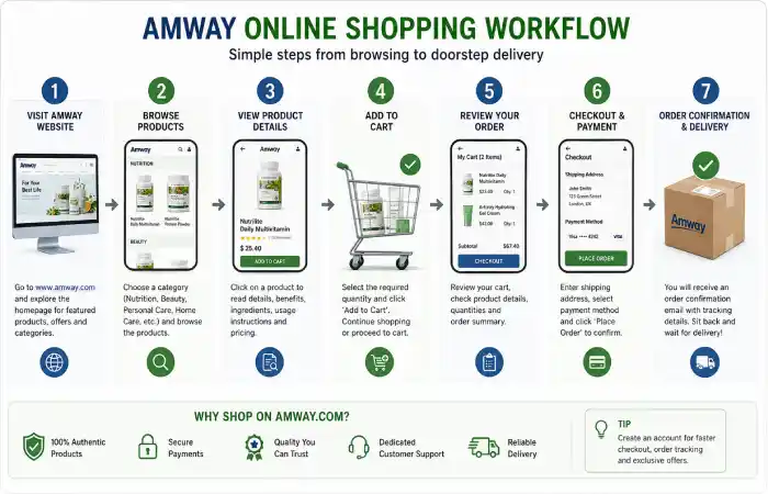 www-amway-com-what-is