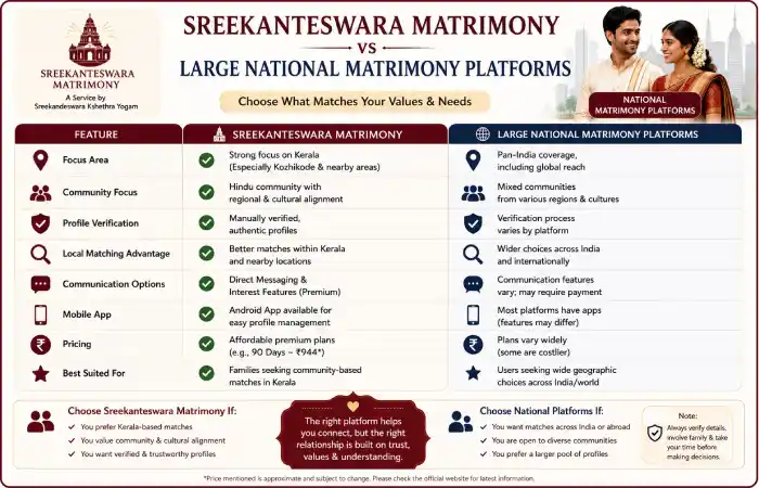 www-sreekanteswara-matrimony-com-about