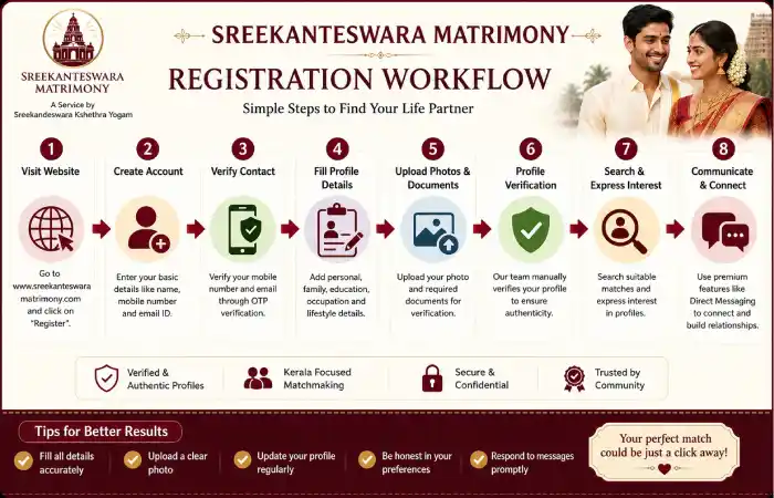 www-sreekanteswara-matrimony-com