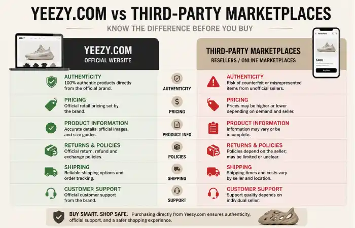 yeezy-com-what-is