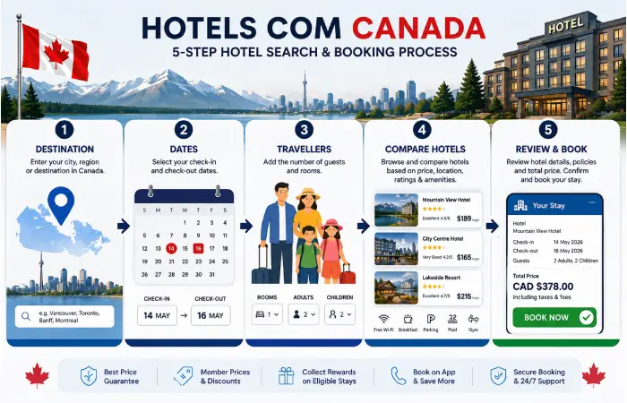 hotels com canada guide