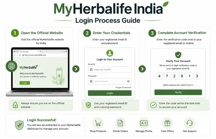 my-harbalife-com-india-about